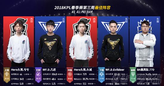 球员伤病困 球员伤病困