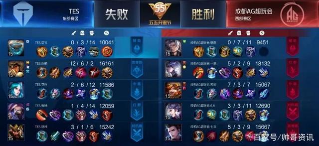 回顾过去的 回顾过去的