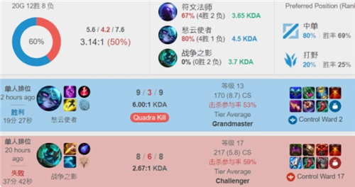 而在执行层 而在执行层