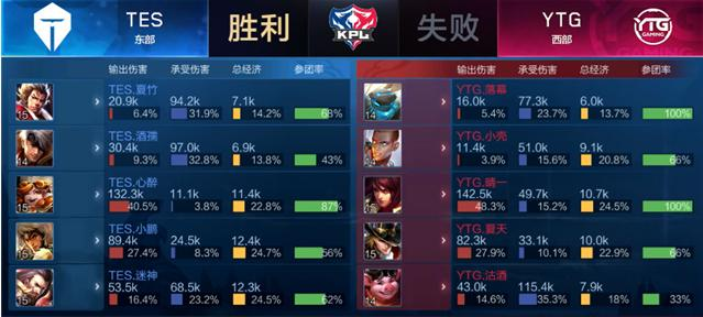 球场上的 球场上的